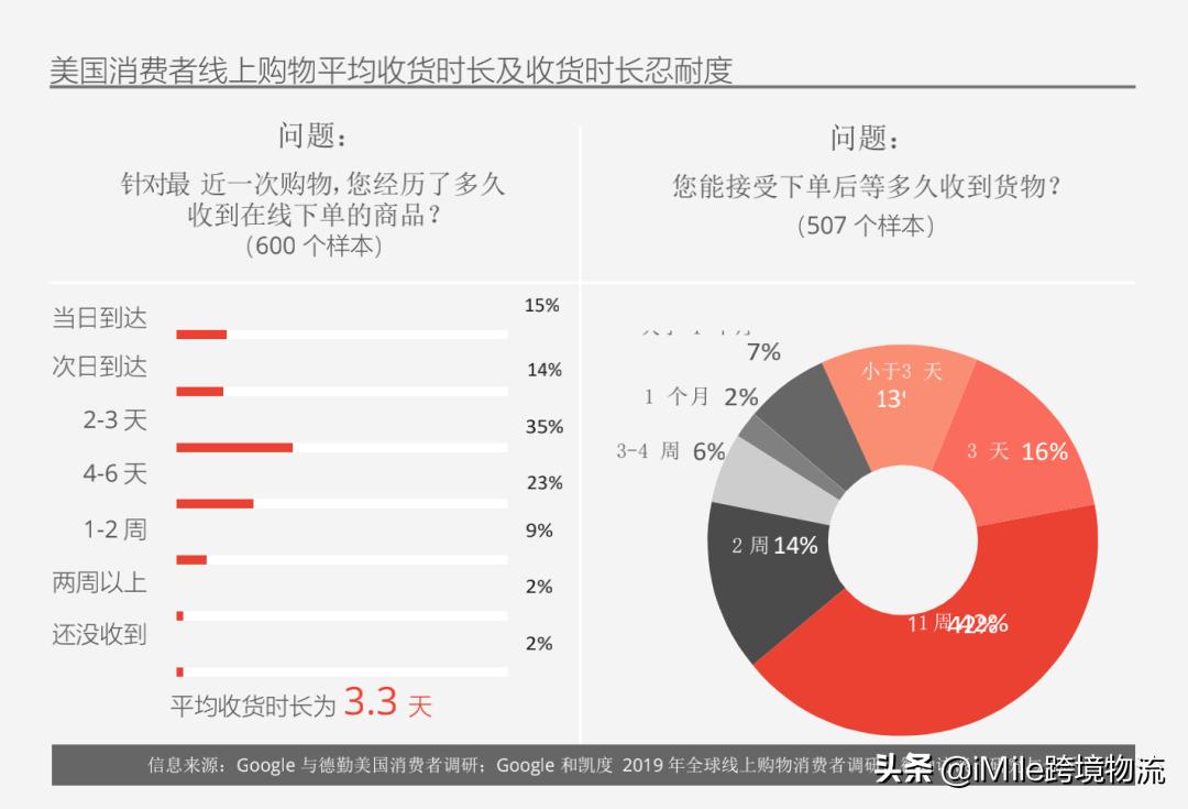 跨境电商春季消费趋势洞察,跨境电商模式dtc