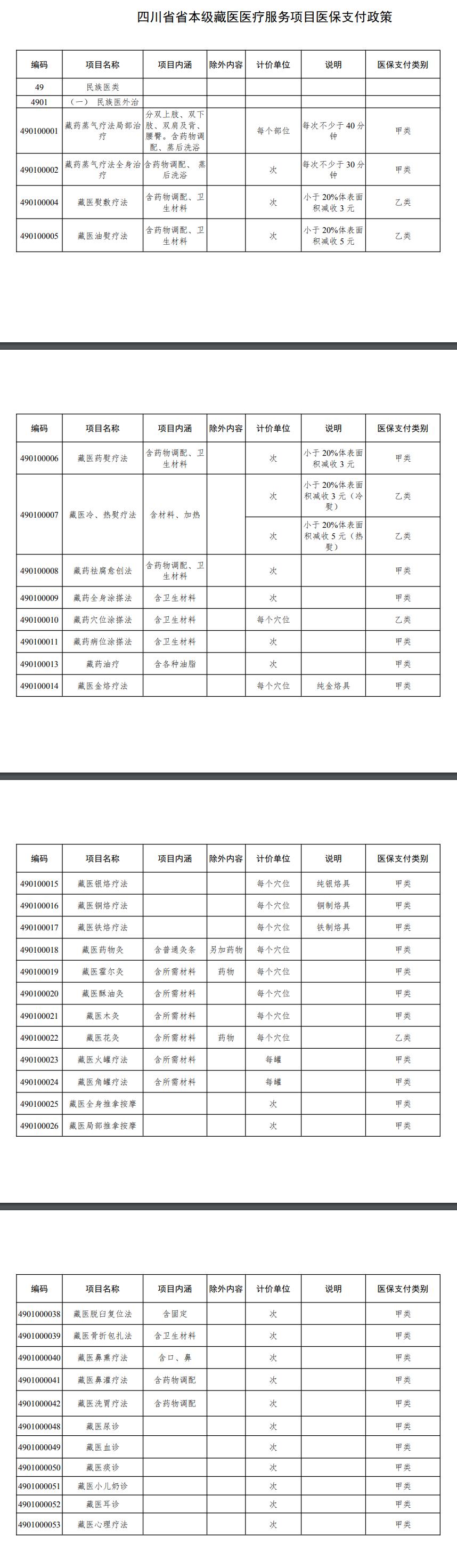 为什么大批药品被调出医保,142个品种移出医保名单
