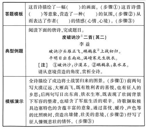 高三诗歌鉴赏七大题材思维导图,诗歌鉴赏之比较鉴赏思维导图