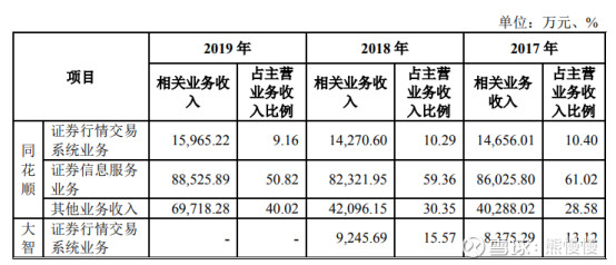 通达信688318股吧,新股分析之沪硅产业