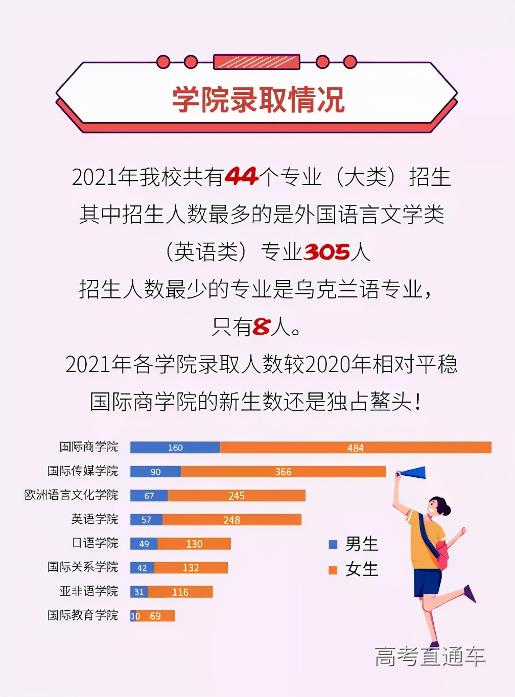 全国高校录取人数各省分布图,2020年各学校各专业录取率