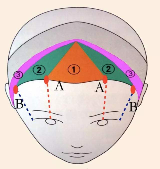 什么样的刘海任何脸型都能驾驭,根据脸型判断你是否适合刘海