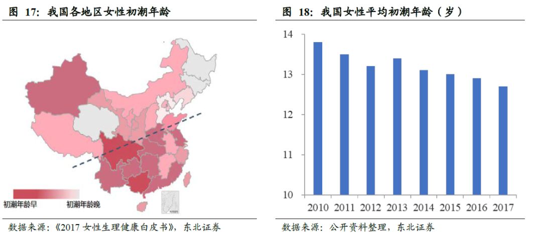 中国卫生巾市场规模,中国卫生巾批发市场