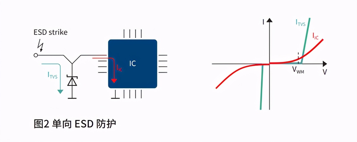 电子厂esd静电防护知识,静电esd防护标准