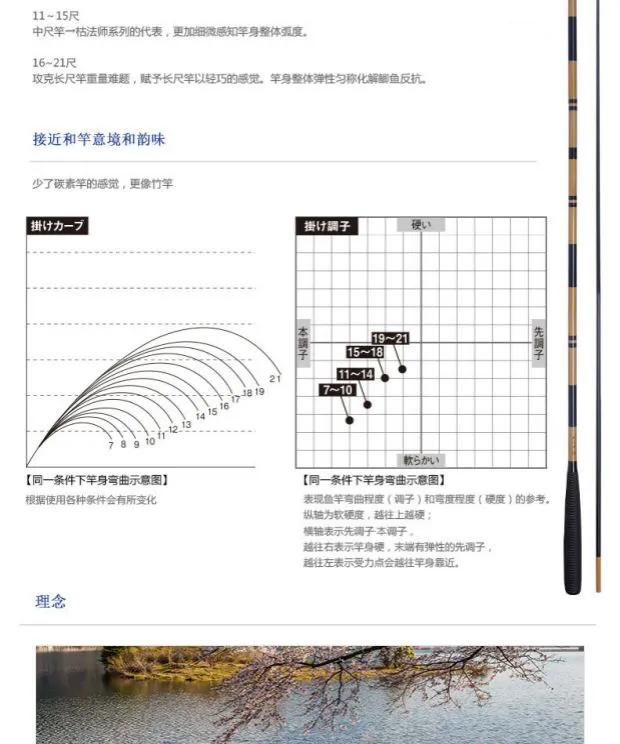 达瓦枯法师鱼竿六代报价,达瓦枯法师六代14