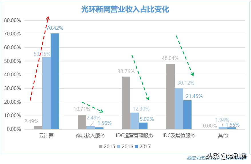 鍏夌幆鏂扮綉idc,姹熸箹缇ら泟閫愰箍