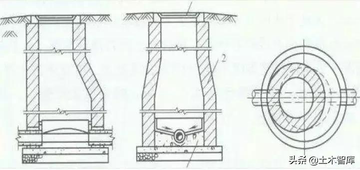 市政给水排水管网造价预算,市政排水管道一米造价