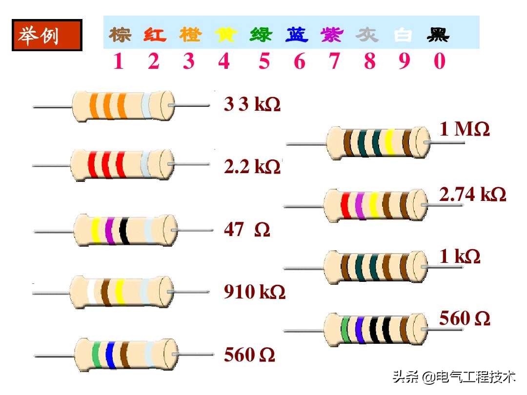 色环电阻电位器,色环电阻最后一位误差怎么看