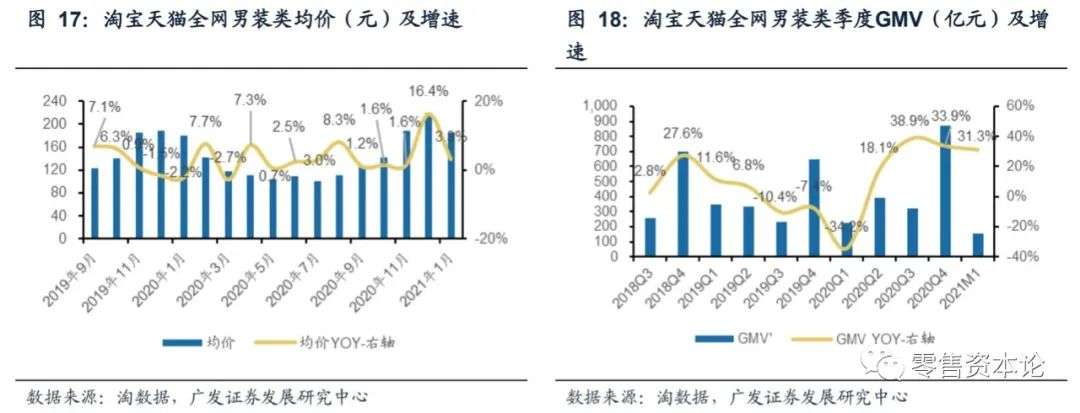 内衣服装行业的现状与前景,如何选品牌内衣男装女装