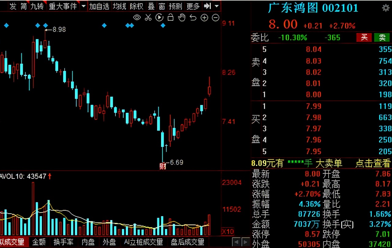 汽车零部件板块2022行情分析,汽车零部件板块明日走势预测