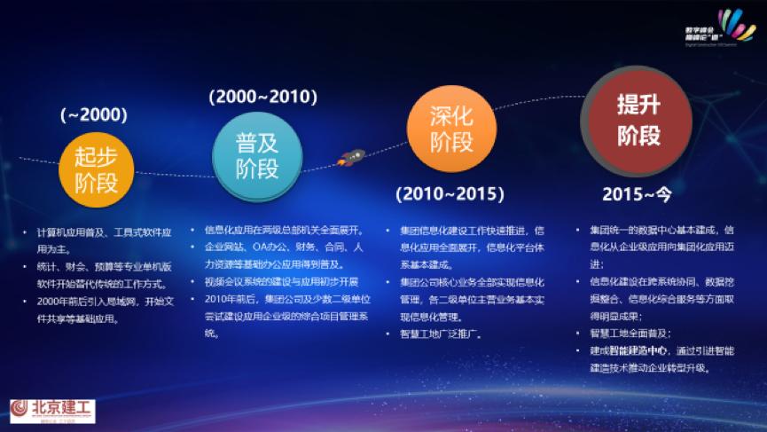 未来建筑公司的发展趋势,北京建工土木工程有限责任公司