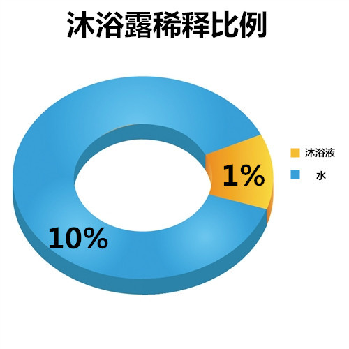 如何防止狗狗舔自己的爪子,狗狗总爱舔人的皮肤怎么办