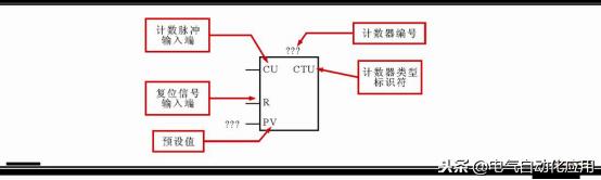 零基础快速入门西门子plc,新手学plc先学西门子还是三菱