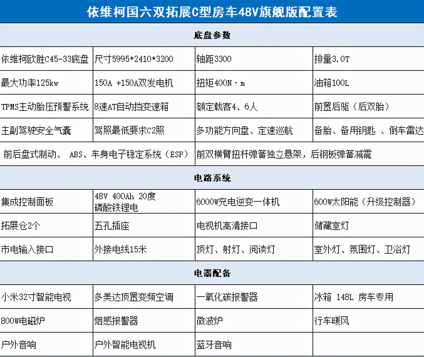 凤凰上途C1双拓旗舰版可住6人的“蓝精灵”48V20度电水电高配