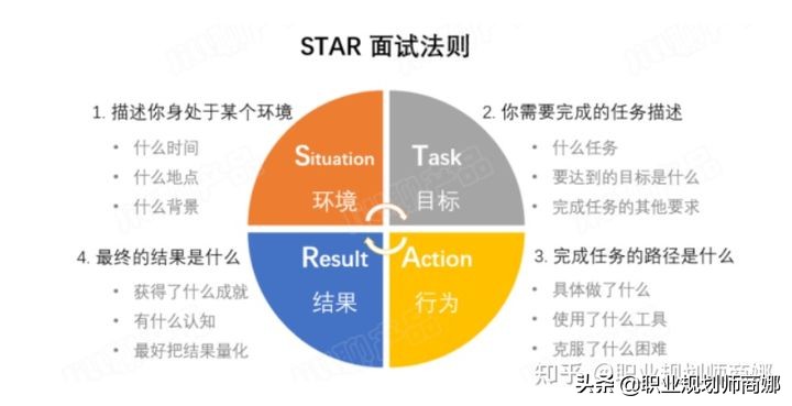 高职扩招面试如何自我介绍,面试仓库管理员的自我介绍