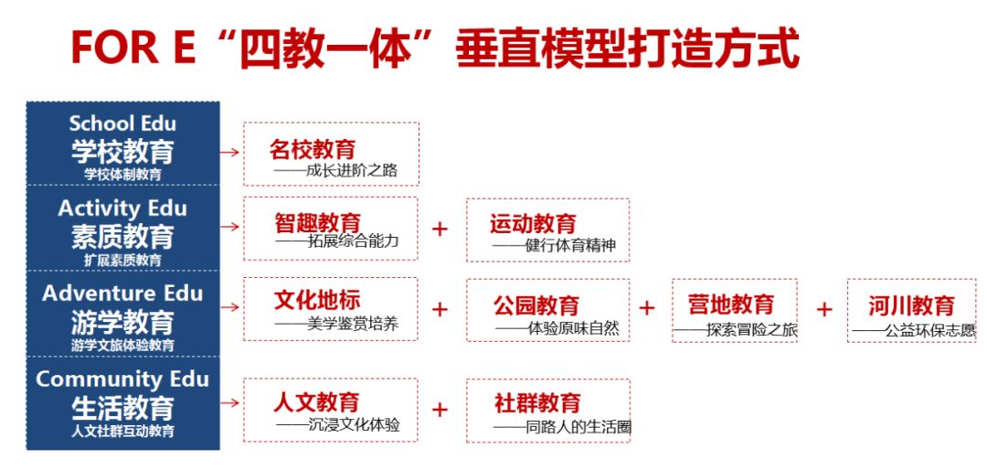 一所学校，一个教育小镇，如何引领重庆教育4.0时代？