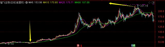 汇添富消费行业混合基金最大回撤,汇添富基金今日市场点评mlf