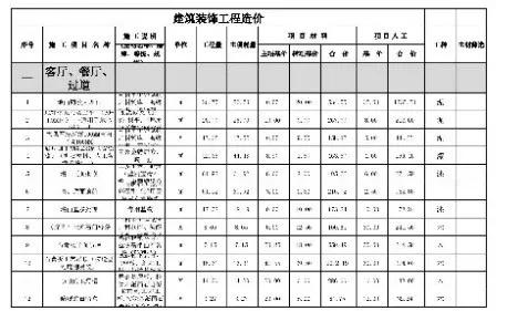 室内设计师的十个必备技巧,室内设计师必备十大设计方法