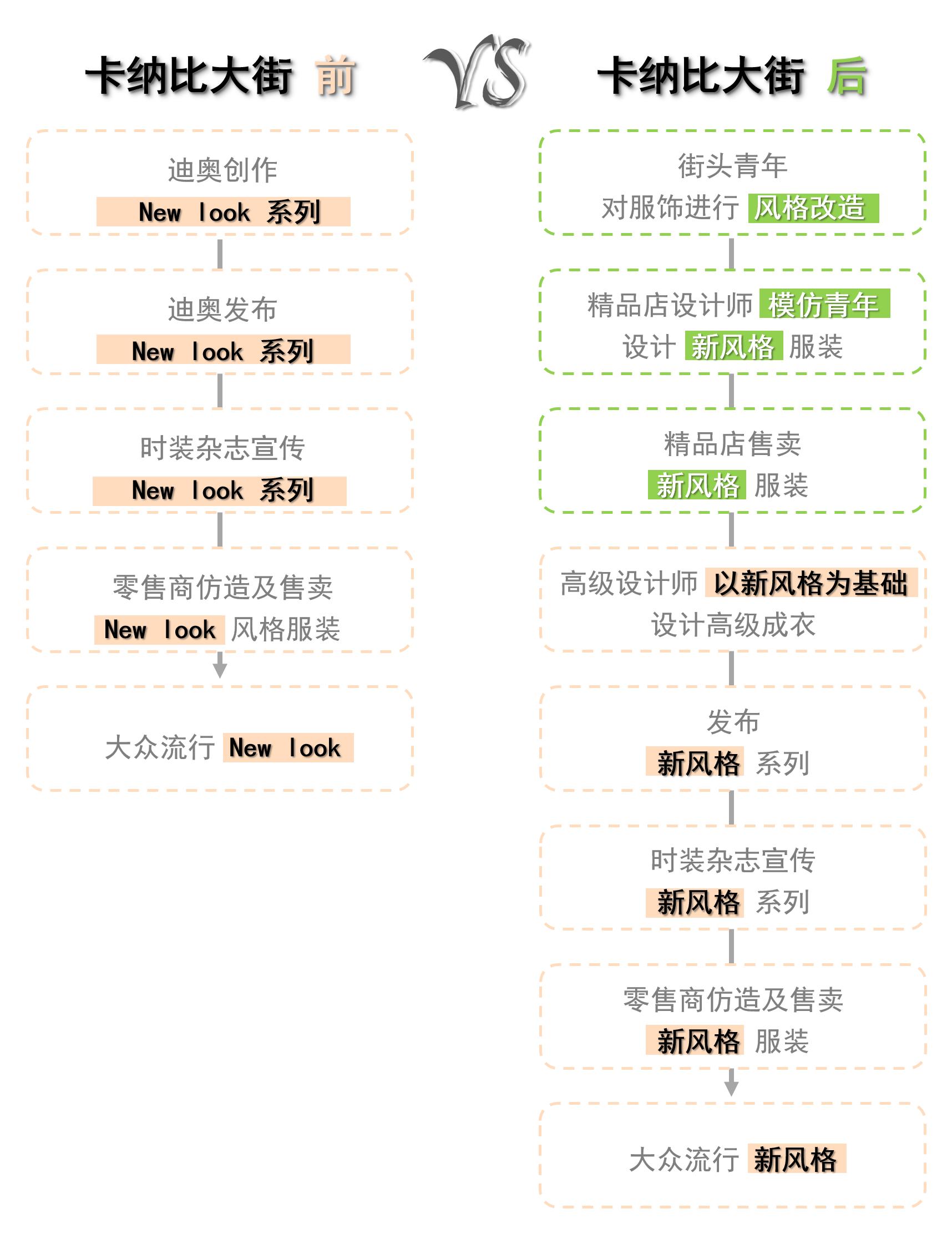 伦敦60年代时尚,英国的时尚中心在哪里