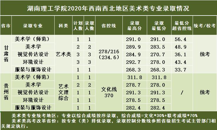 湖南二本大学2019年分数线,湖南理工学院2019全国录取分数线