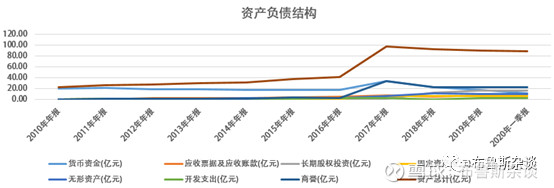 特斯拉无人驾驶和四维图新,特斯拉自动驾驶高精地图提供商