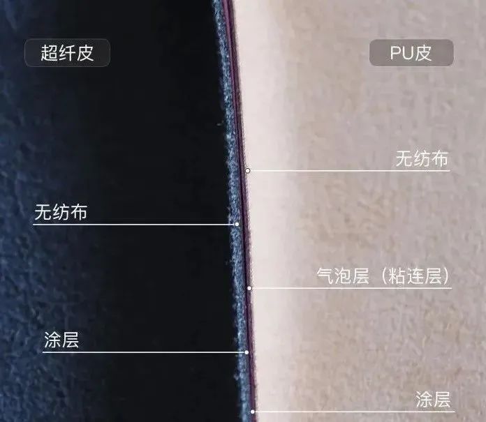 pvc鞋料与超纤皮哪个好,超纤皮是pvc材质的吗