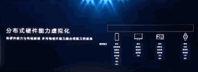 2021华为的ppt,华为公开ppt