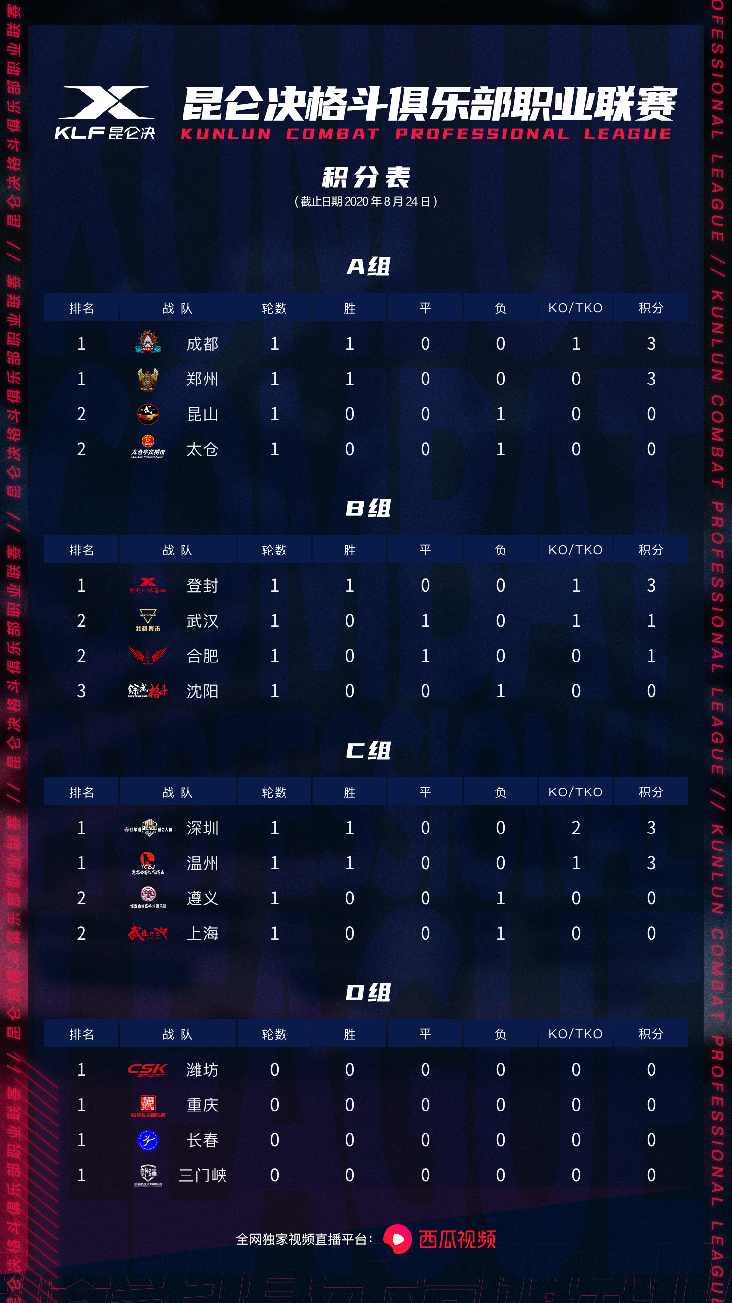 罗超ko视频集锦,罗超ko集锦