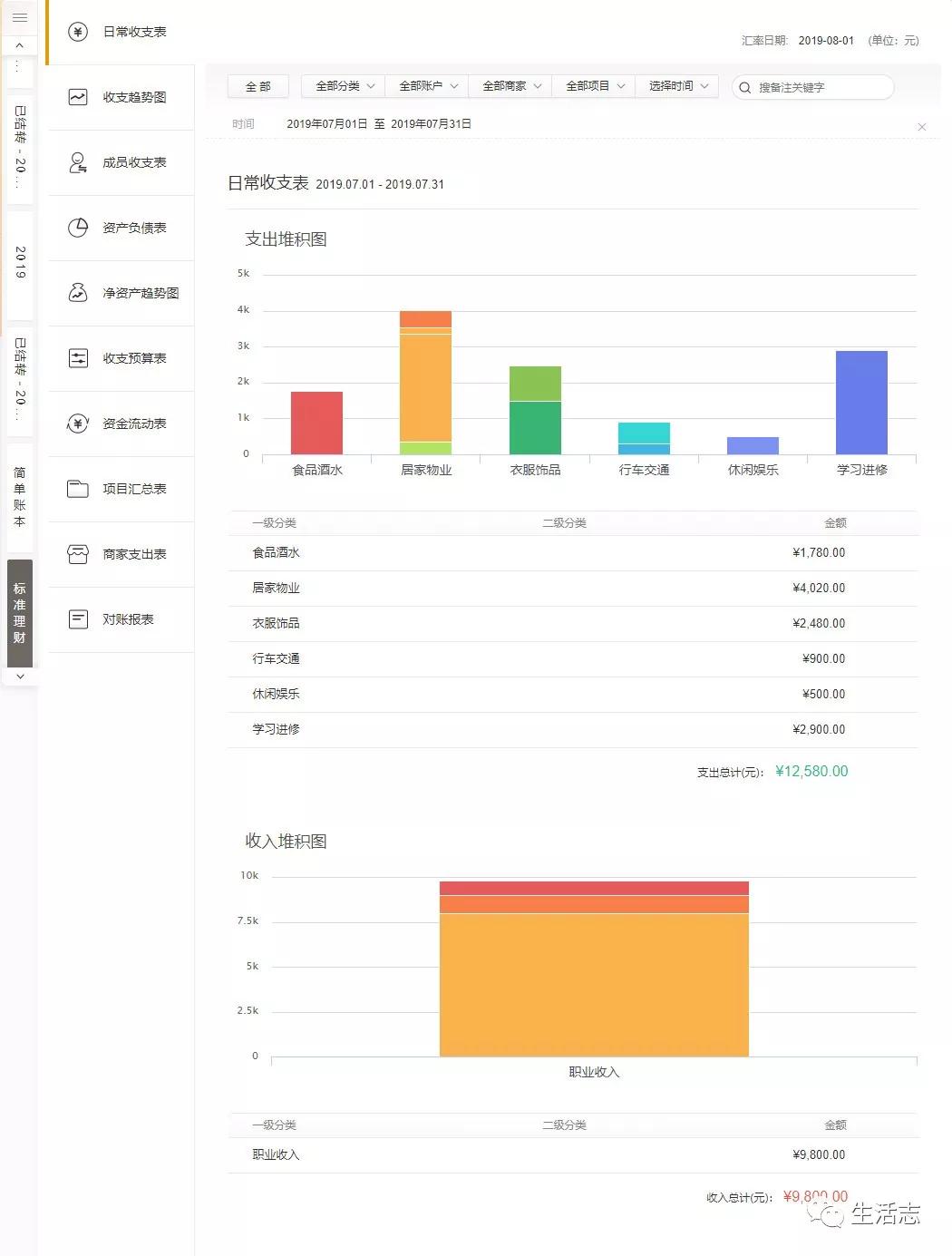 我所理解的金融与证券行业,对于理财的看法和感悟