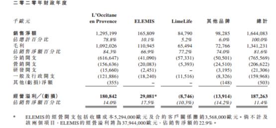 欧舒丹（00973.HK）：并购是自救的灵丹妙药吗？