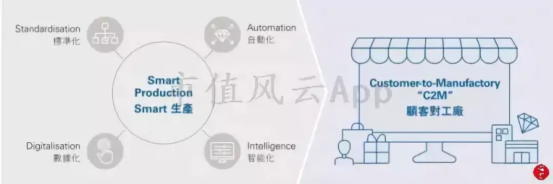 周大福黄金增长趋势,周大福黄金走势分析