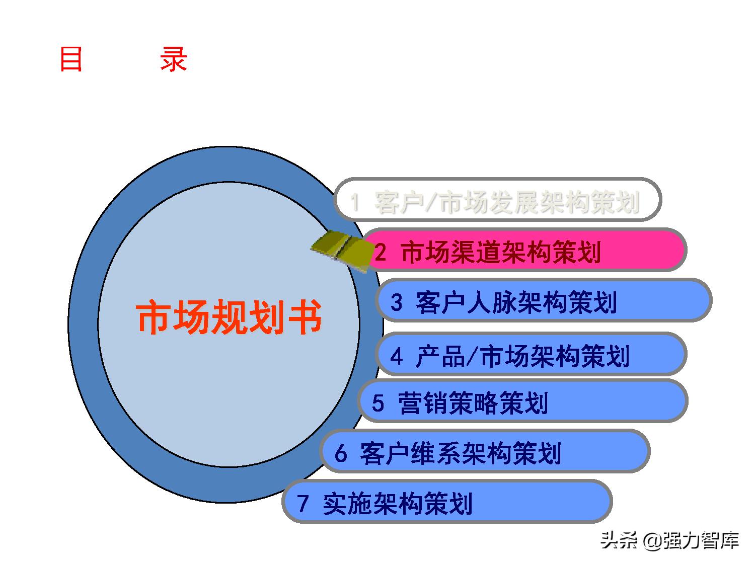 写字楼大客户营销策划方案,大客户营销管理书籍