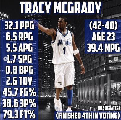 02年七大超星制霸联盟！若在当今谁最强？球迷：我能选OK组合吗？