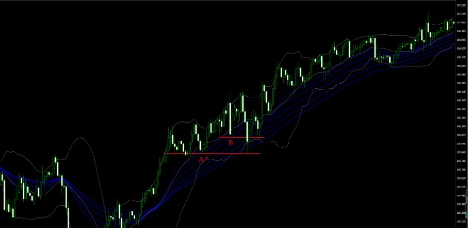 期货怎么移动止损,移动止损怎么操作