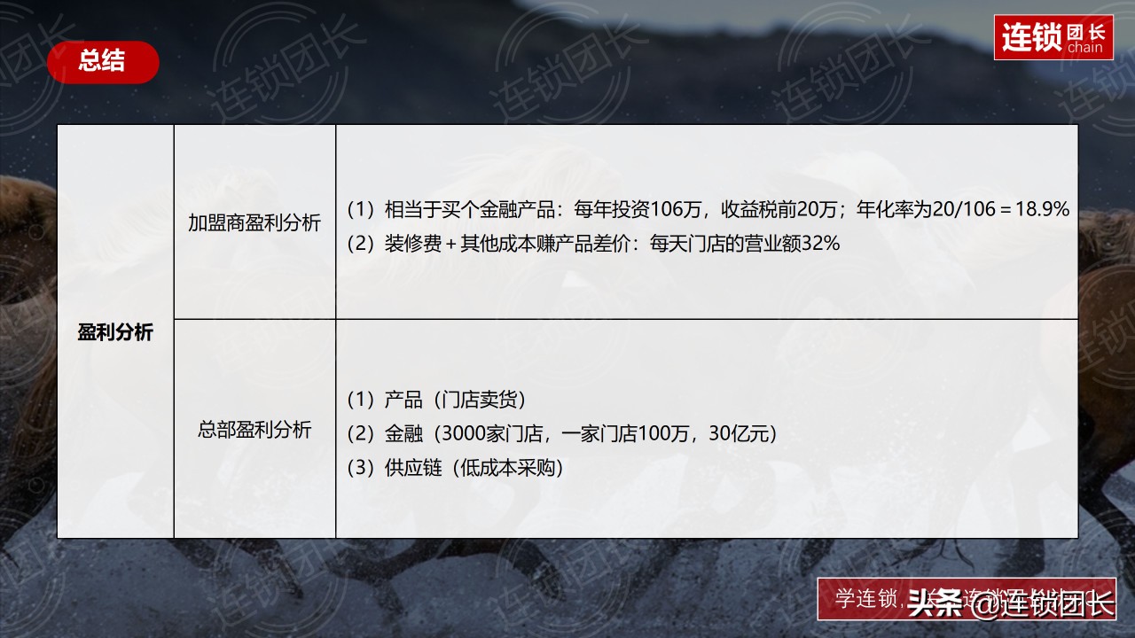 深度解读百果园海澜之家加盟模式,小鹿茶百果园招商加盟