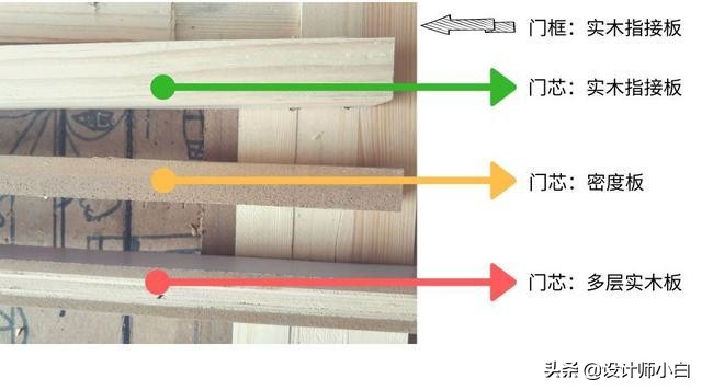 木门怎么选记住这五条,木门该怎么选专业人士帮你解答