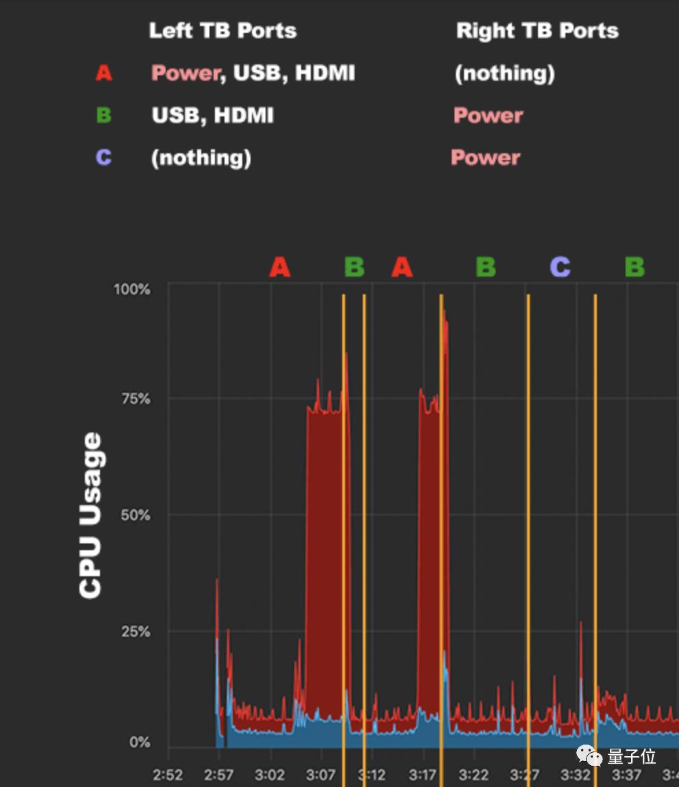 mac电脑cpu温度多少会降频,苹果电脑温度高就会降频吗