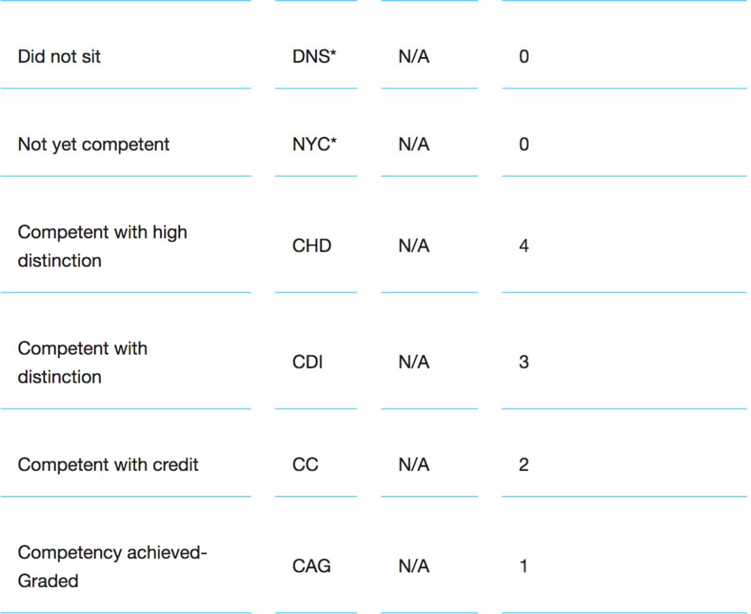 rmit已经出分了吗,rmit成绩