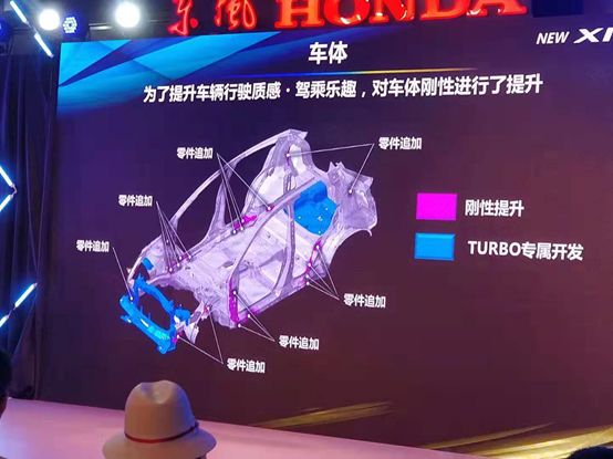 本田xrv与思域是同一款发动机吗,本田思域和xrv哪个更值得买