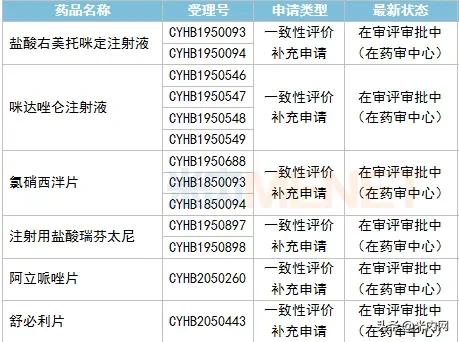 扬子江和恩华哪个好,江苏制药3巨头