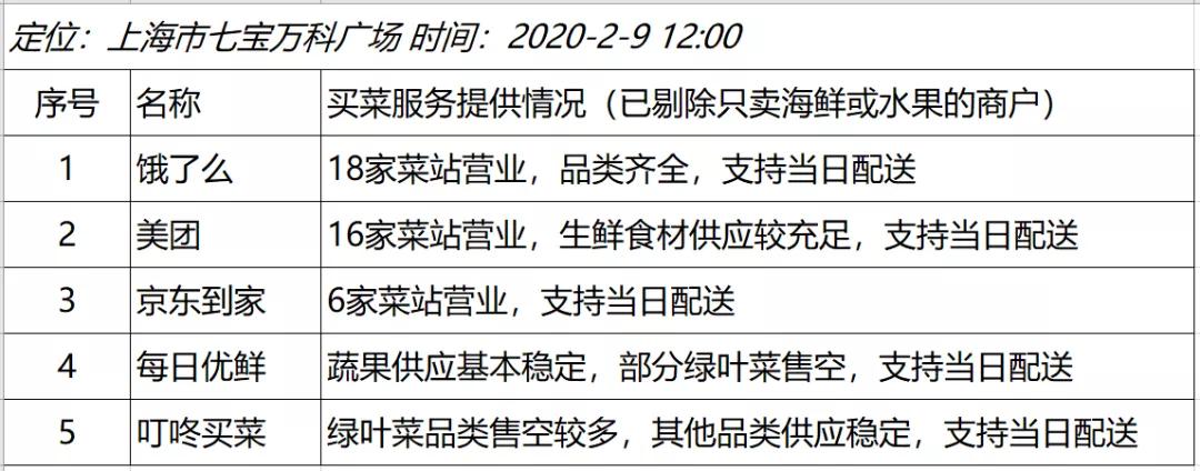 疫情期间买菜太难了,疫情下卖菜也不容易