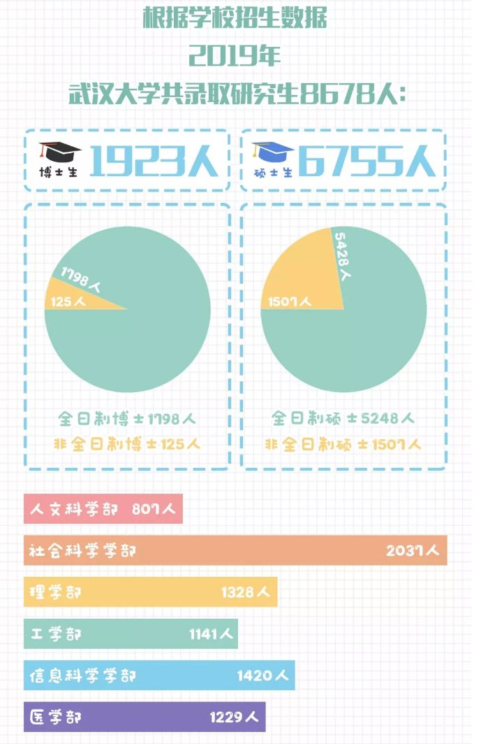 机械工程学院19级考研上岸,34所985考研名校视频