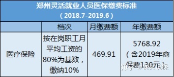 异地就医医保报销比例怎么计算,城乡居民医保报销比例怎么计算