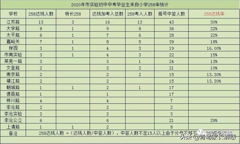 李沧学区怎么样,李沧区中片学区划分