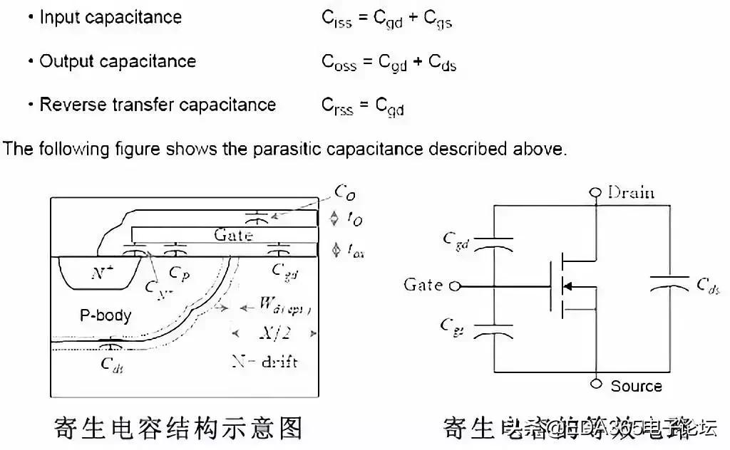 mos管的基础知识大全,技术参数表英文