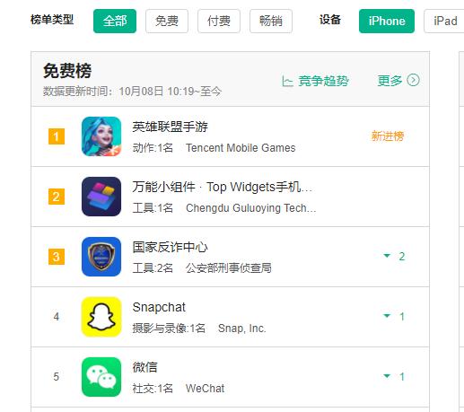 英雄联盟国服手游战区定位,英雄联盟手游国服热度最新消息