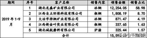 高能环境龙头企业,高能环境危废运营