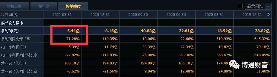 消费板块暴涨的股,这次股票反弹什么板块好
