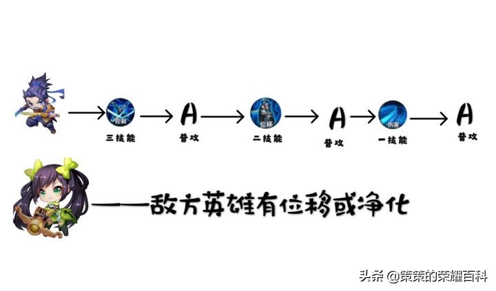 宫本武藏的剑气能砍断飞行物,王者荣耀国服第一宫本武藏