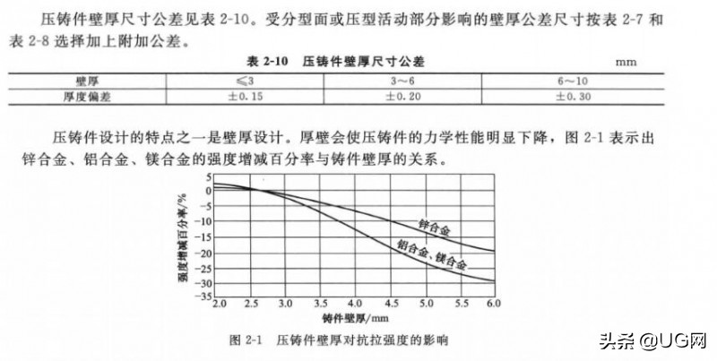压铸成型工艺与模具设计2012,压铸模具设计流程图